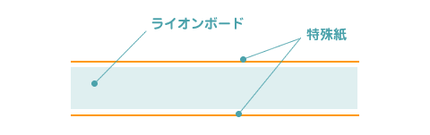 カルプ文字の構成
